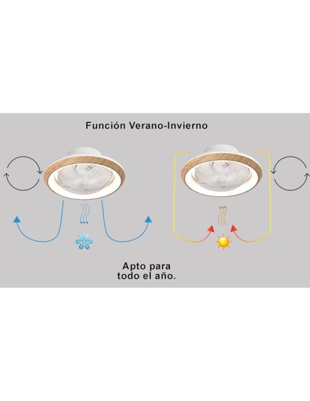 Ventilador de techo con luz LED oscilante 360°