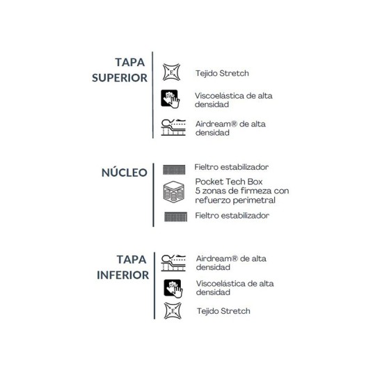 Colchón viscoelástico U-Pocket 24 cm