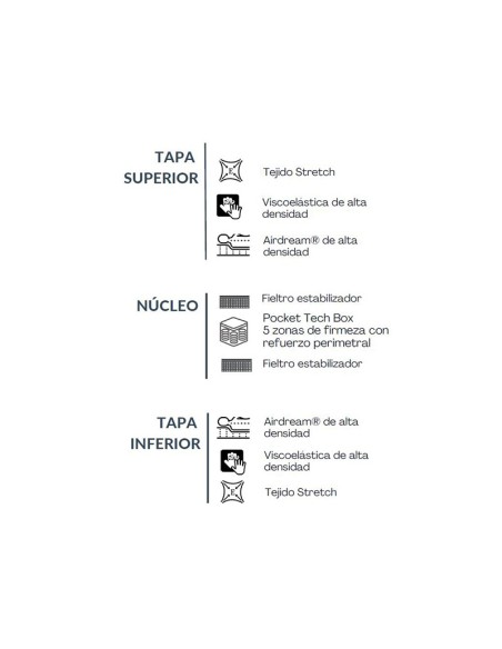 Colchón viscoelástico U-Pocket 24 cm