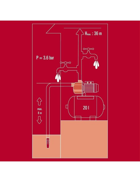 Central Doméstica de Agua GC-WW 6538 – Rendimiento y Funcionamiento Automático