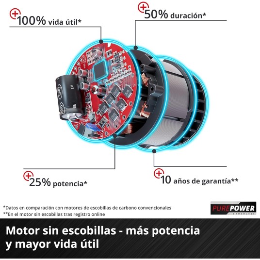 Motosierra a Una Mano FORTEXXA 18/20...