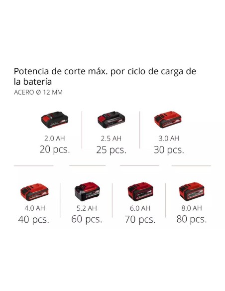 Amoladora angular a batería Einhell TE-AG 18/115 Li