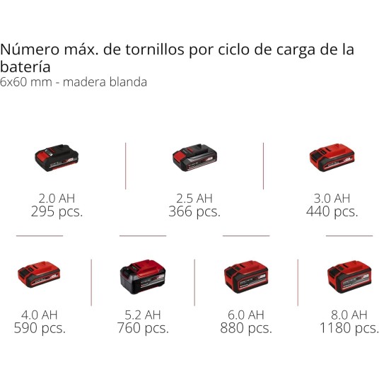 Taladro atornillador inalámbrico...