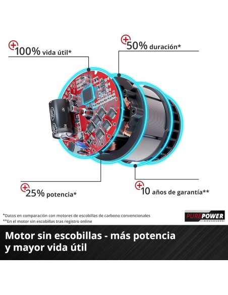 Soplador de Hojas a Batería Einhell GP-LB 18/200 Li E-Solo