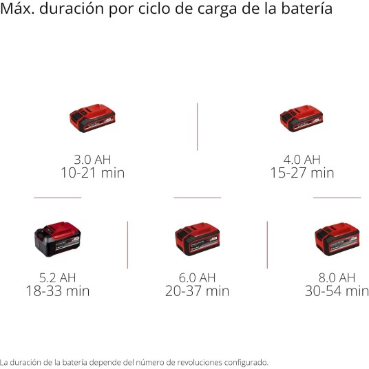 Soplador de Hojas a Batería Einhell...