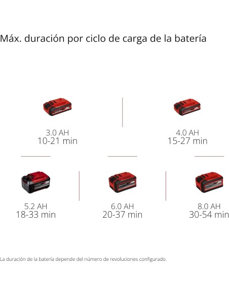 Soplador de Hojas a Batería Einhell GP-LB 18/200 Li E-Solo