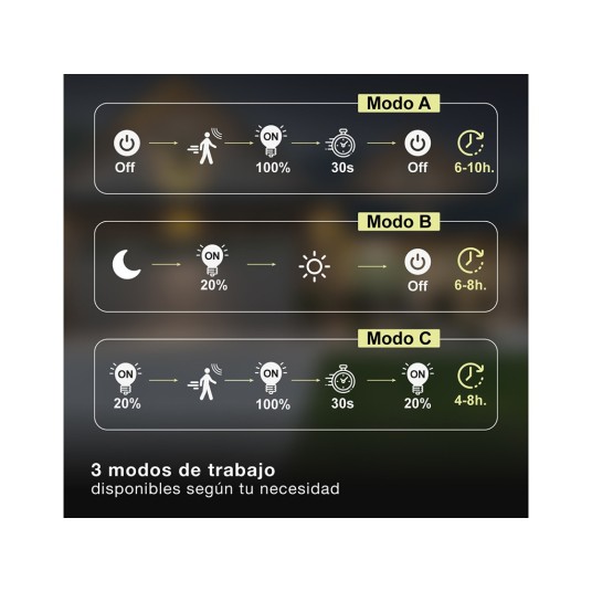 Aplique Solar LED Egoda con Sensor de...
