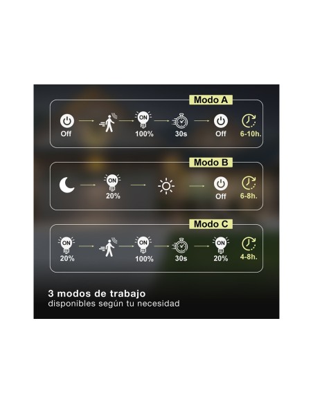 Aplique Solar LED Egoda con Sensor de Movimiento y Crepuscular