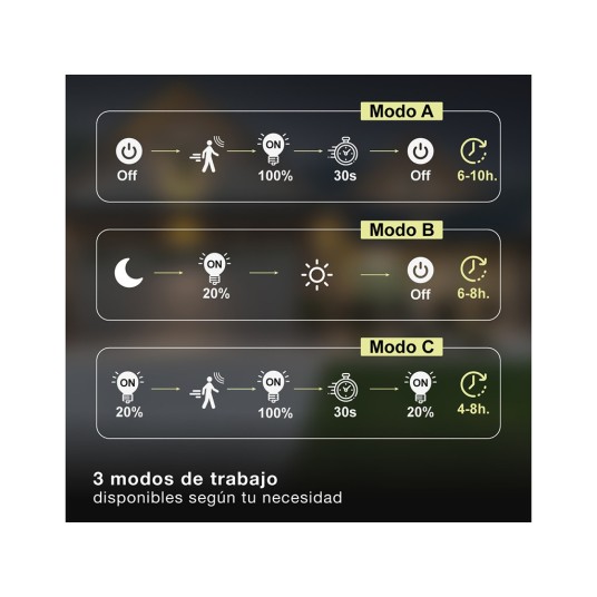 Aplique Solar LED Egoda con Sensor