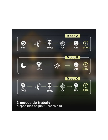 Aplique Solar LED Egoda con Sensor